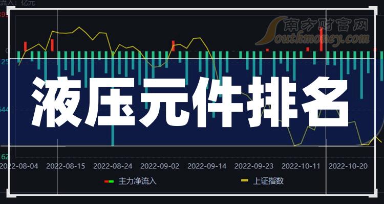 >液压元件10大企业排行榜_成交量排名前十查询（11月28日）