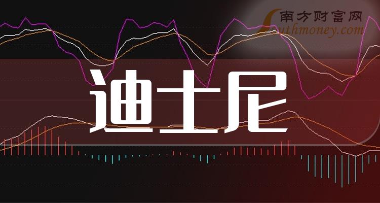 >迪士尼概念上市公司一览（2023/11/29）