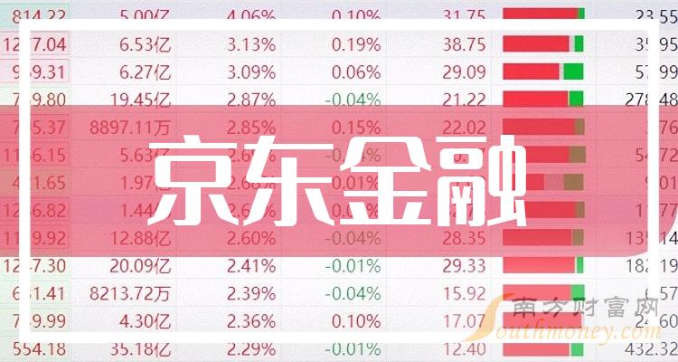 京东金融企业前十名_2023年第三季度企业营收排行榜