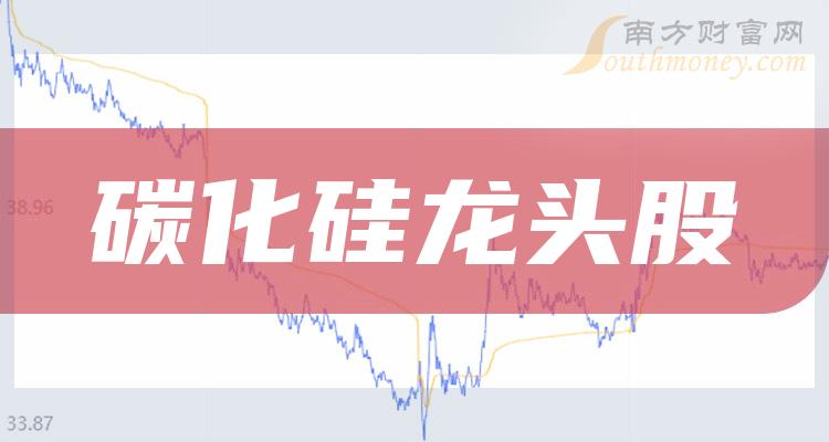 >碳化硅产业链五只优质龙头股!（11/28）