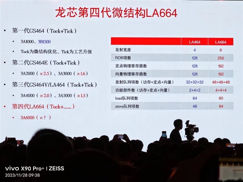 真自主！龙芯3A6000深入揭秘：最强大的不是跑分 是这些