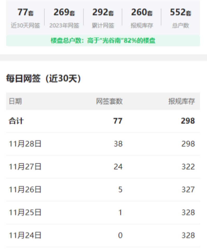 买房不到一年，每平米突然降价超4000元！业主“一夜之间损失50万”