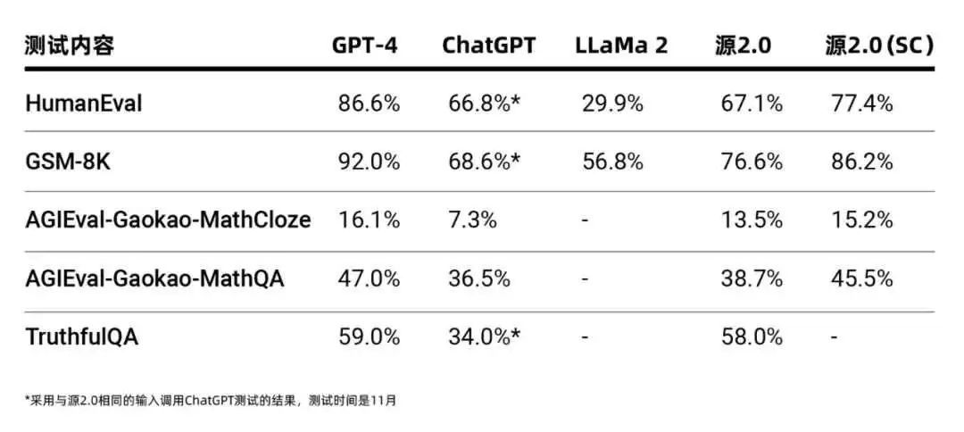 开源大世界，谁来打好大模型的地基？