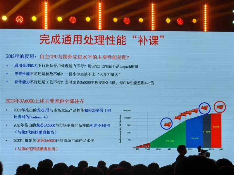 真自主！龙芯3A6000深入揭秘：最强大的不是跑分 是这些