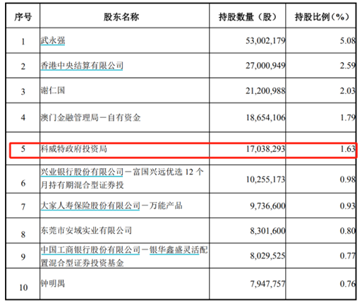 狂买ETF！借道指数产品布局A股，大摩、巴克莱、瑞银、美林、汇丰都在行动