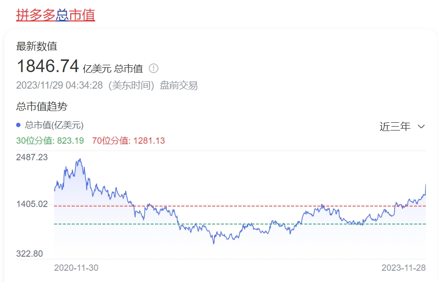 “拼多多市值逼近阿里”的隐喻：马太效应失灵，电商重回战国时代