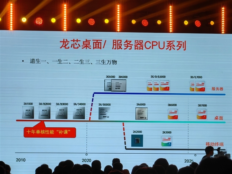 真自主！龙芯3A6000深入揭秘：最强大的不是跑分 是这些