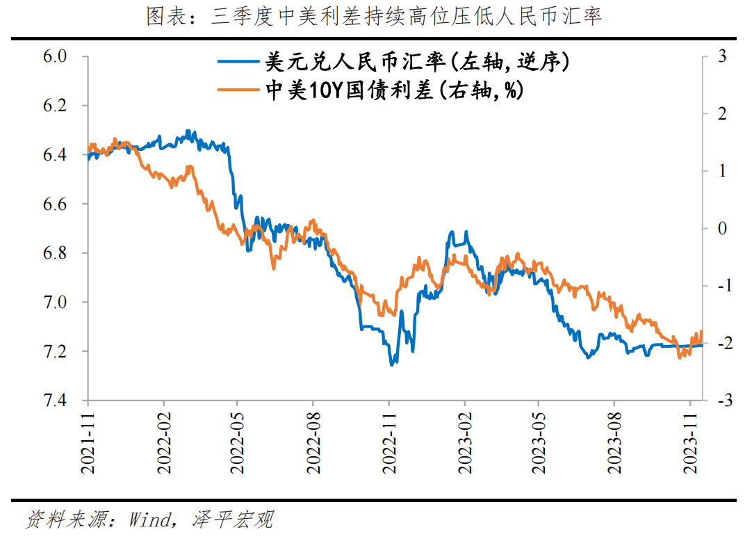 任泽平：继续宽松——货币政策执行报告传递重要信号