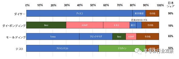 日本半导体设备，为何能保持竞争力？