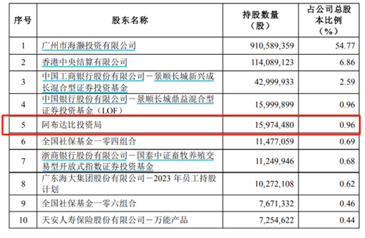 狂买ETF！借道指数产品布局A股，大摩、巴克莱、瑞银、美林、汇丰都在行动