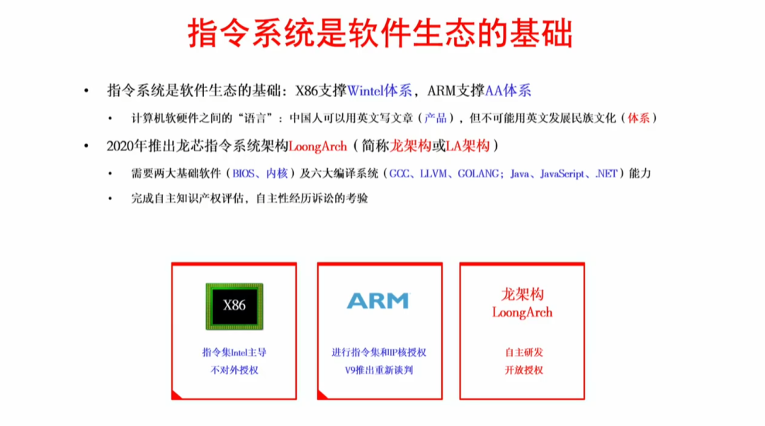 Intel、AMD小心！中国龙芯要来抢市场了