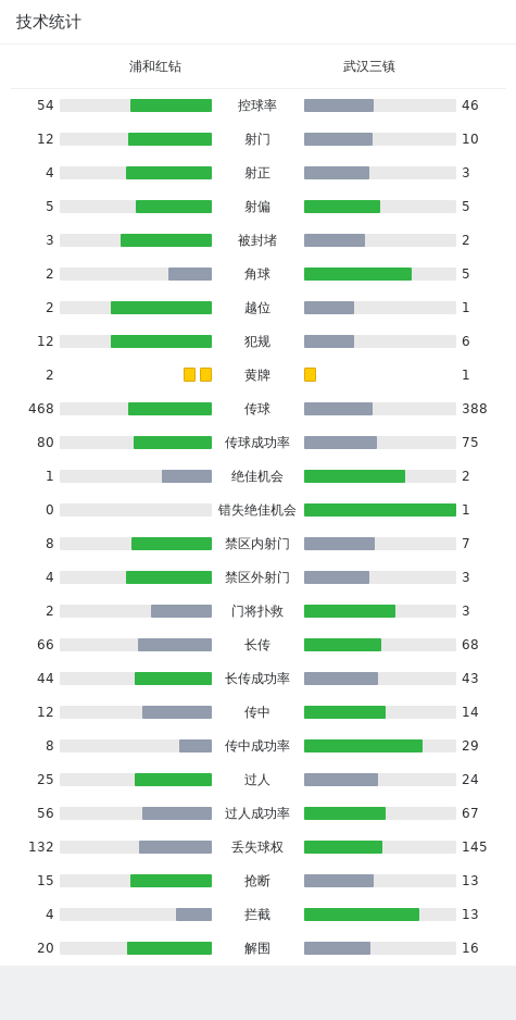 三镇屡遭争议判罚1-2浦和提前出局，何塞-坎特绝杀戴维森破门