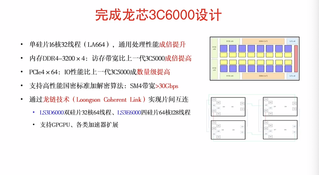 Intel、AMD小心！中国龙芯要来抢市场了