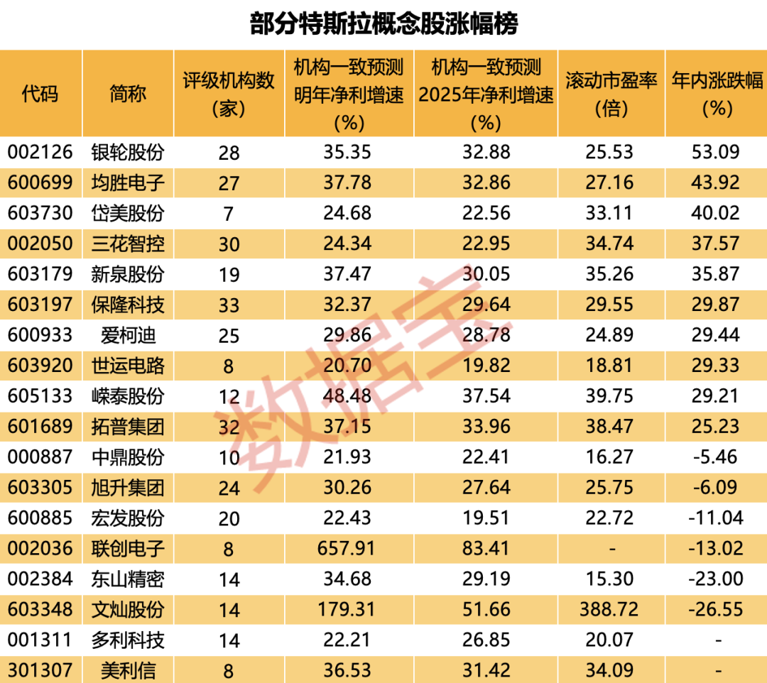 跌懵了，“宁王”创新低！特斯拉引爆万亿新赛道，A股受益股名单曝光