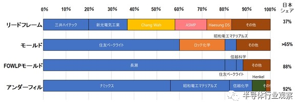 日本半导体设备，为何能保持竞争力？