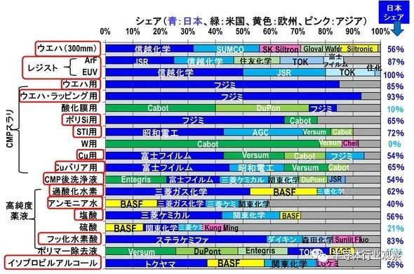 日本半导体设备，为何能保持竞争力？