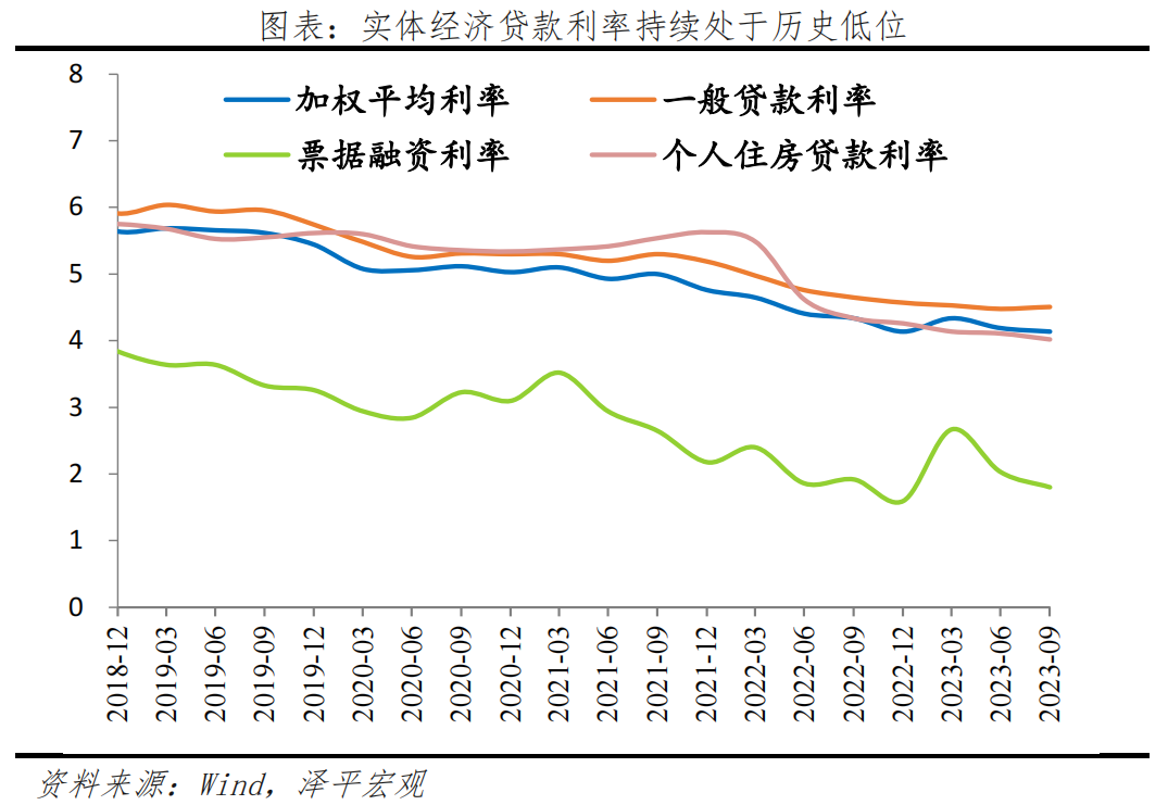 任泽平：继续宽松——货币政策执行报告传递重要信号