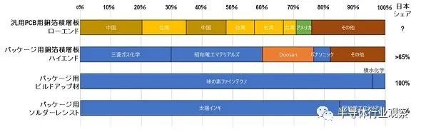 日本半导体设备，为何能保持竞争力？