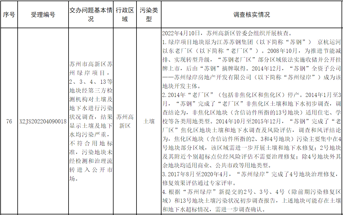 风暴眼｜困在“毒地”上的人：300万买的房子能赔200万就行