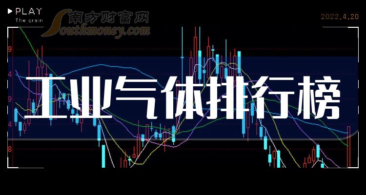 工业气体相关企业前十名_2023第三季度毛利率排行榜