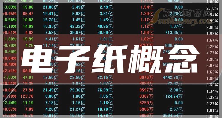 电子纸概念股2023年第三季度毛利率前十榜单！