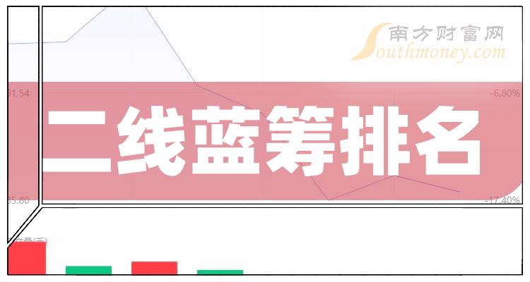 2023第三季度：“二线蓝筹概念股”营收10大排名