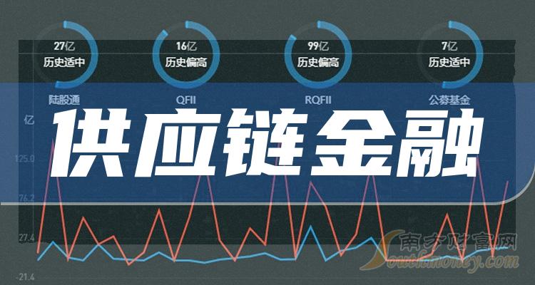 十大供应链金融排行榜-第三季度相关股票营收前十名