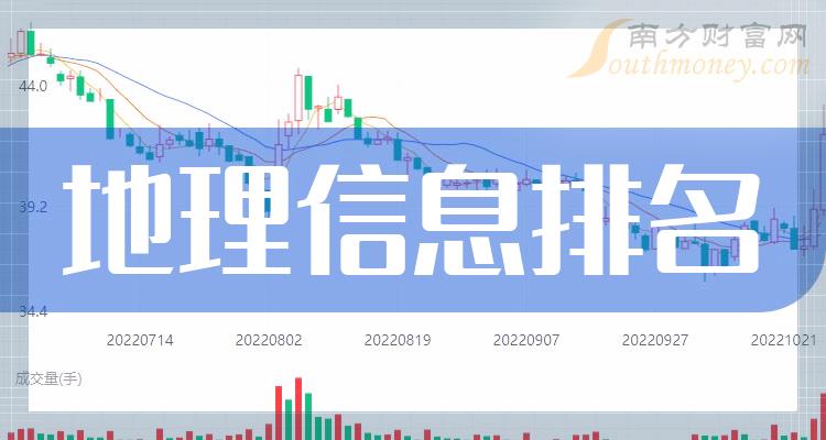 地理信息10大企业排行榜_市值排名前十查询（11月29日）