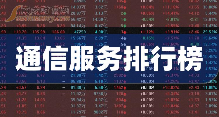 >通信服务公司营收十大排行榜,你更看好谁呢?(2023第三季度)