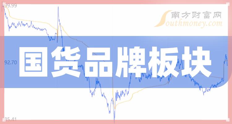 >数据整理！国货品牌板块股票11月30日市值排名