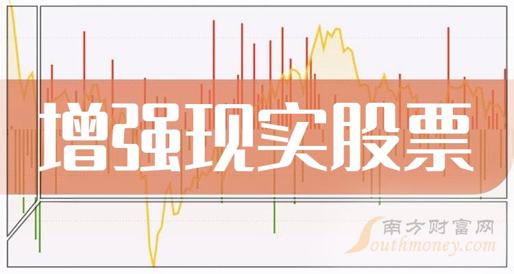 增强现实排行榜-TOP10增强现实股票营收排名(三季度)