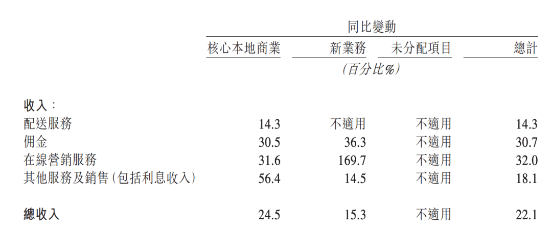 互联网广告下一步的“五个关键”