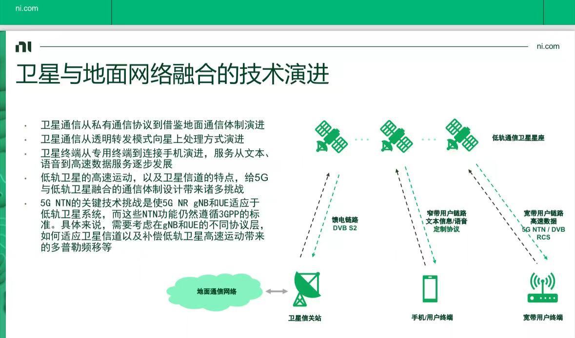 对话银河航天首席科学家和NI刘金龙：卫星通信将是6G时代实现泛在互联网的关键｜科创第一动力