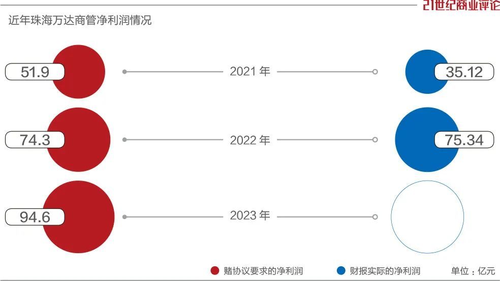 400个亿，王健林也掏不出来