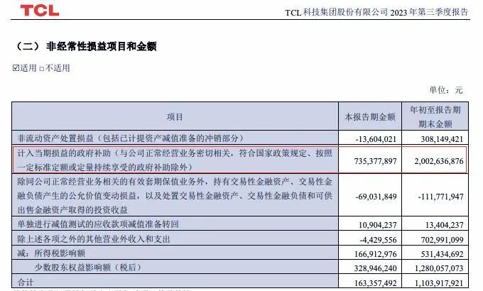 TCL芯片烂尾