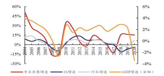 两万元一张的床垫，是门怎样的生意？