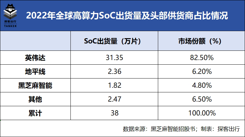 告别虚假繁荣，黑芝麻智能能否搭上自动驾驶的便车？