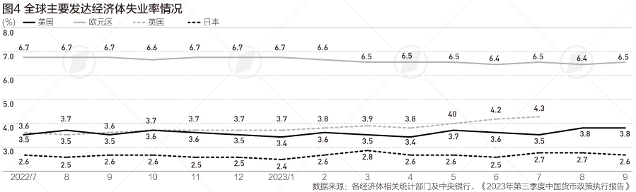 美欧通胀压力总体缓解，全球货币政策趋势如何？