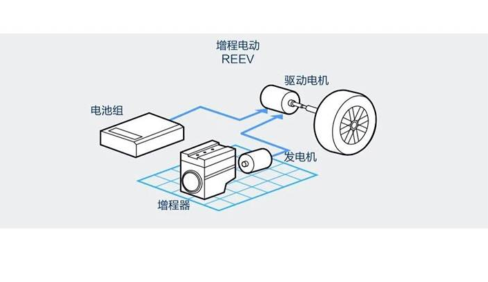 销量节节高，增程和插混，到底谁更好？