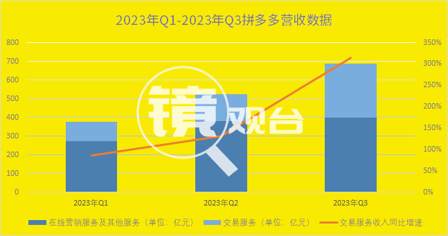 多多跨境的C位时间