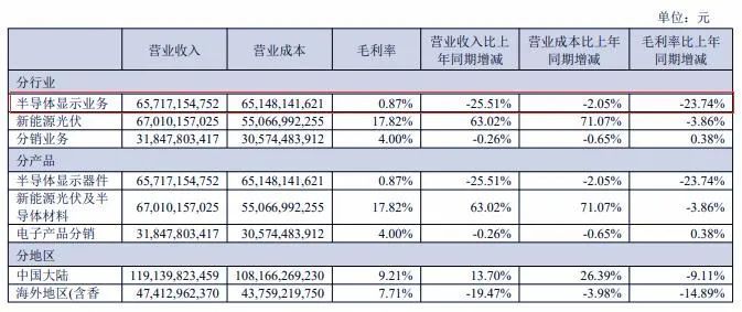 TCL芯片烂尾