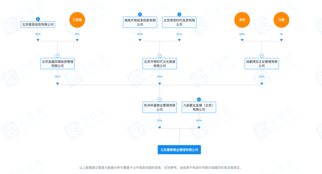 电竞转战文旅，王思聪又“创业”了