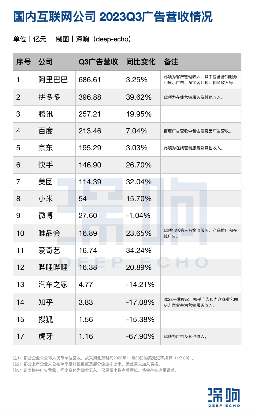 互联网广告下一步的“五个关键”