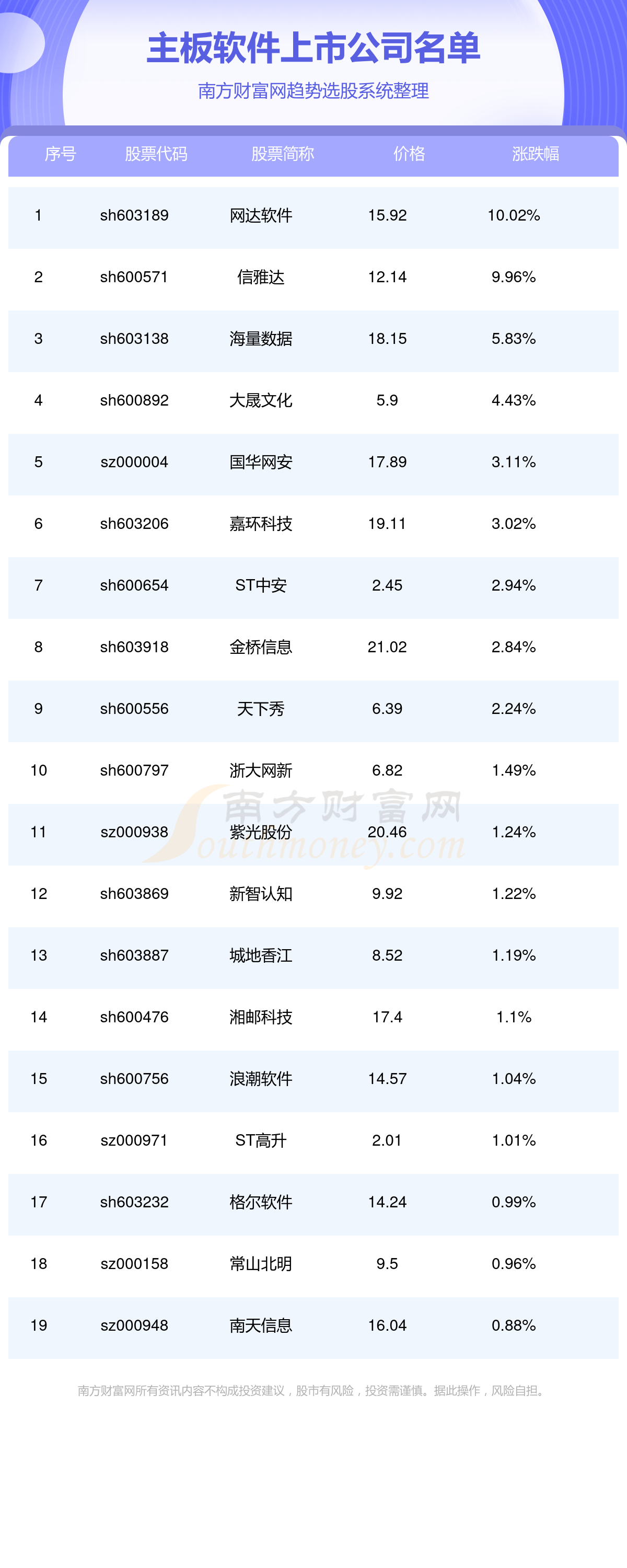 >主板软件上市公司名单_主板软件上市公司一览(12/1)