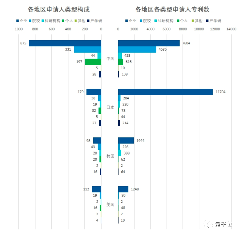 人形机器人技术专利：中国第一