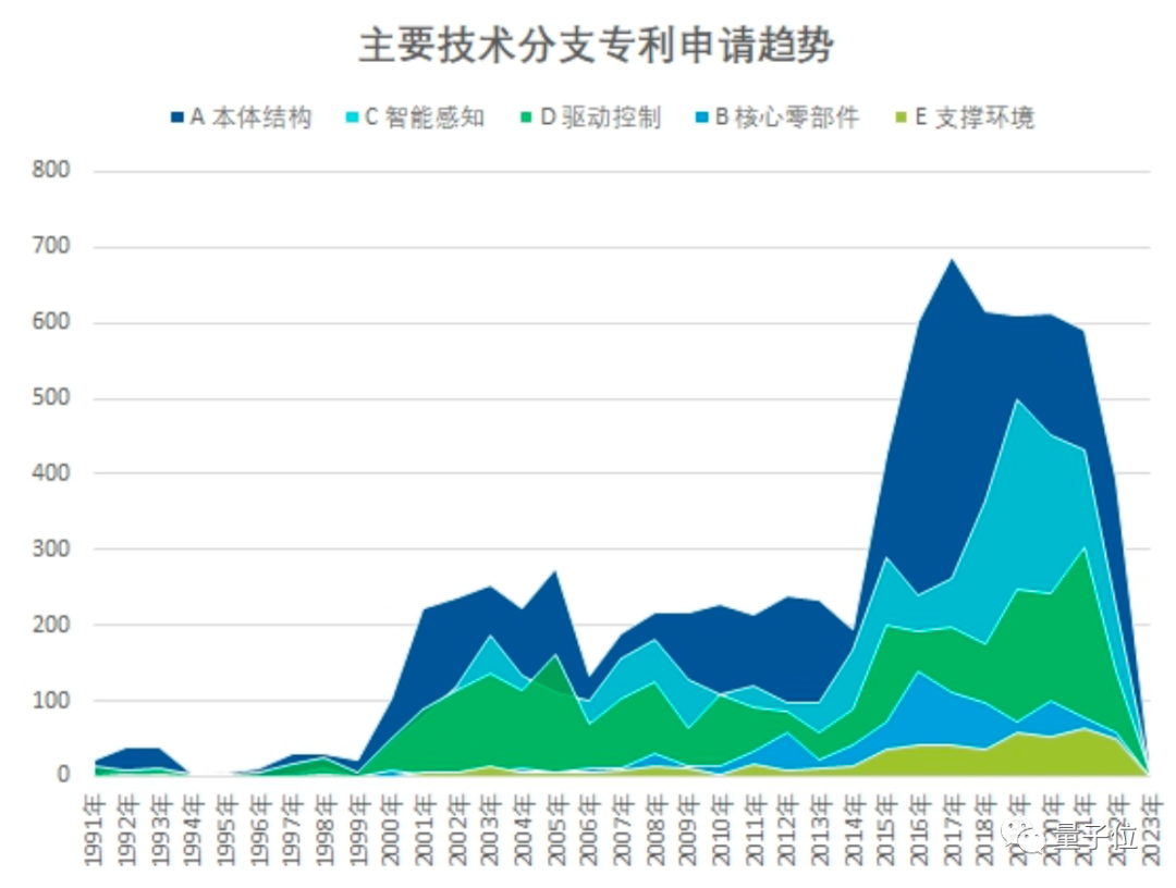 人形机器人技术专利：中国第一