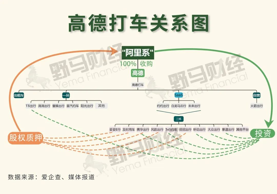 2月被罚4次！高德居然是无证经营，还被称“司机公敌”