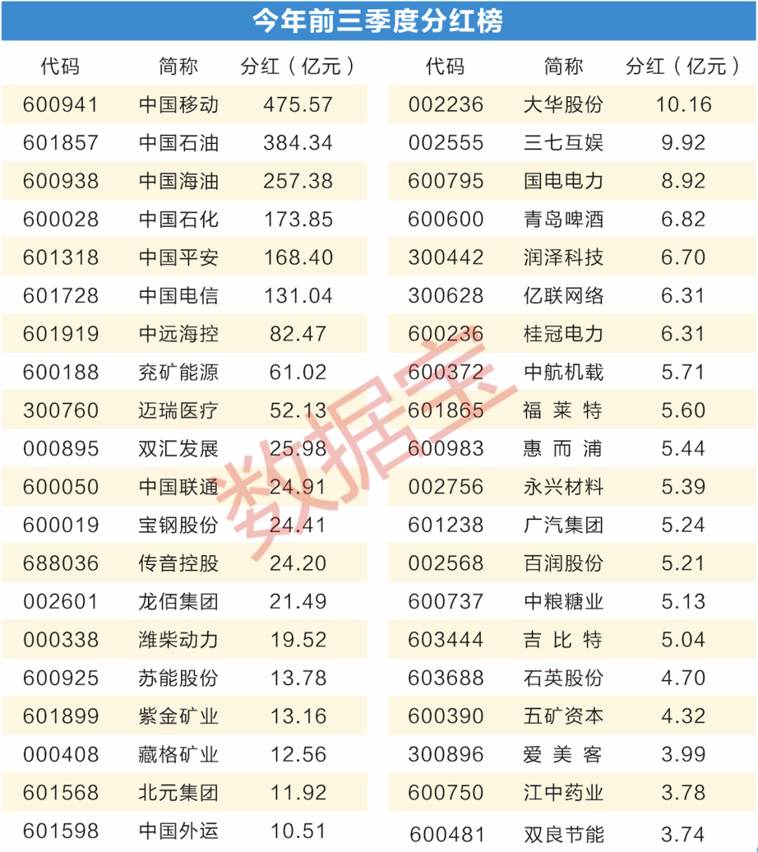 A股股息率逼近历史新高，透露这个信号