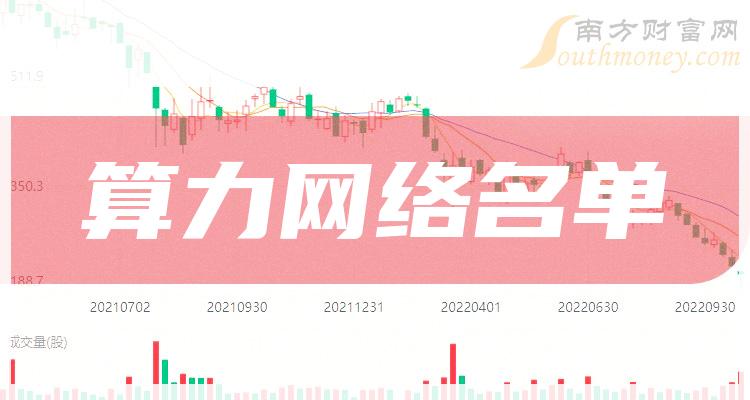 >算力网络概念股2023第三季度每股收益10大排名（附名单）