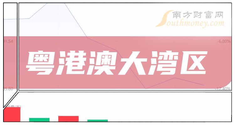 >粤港澳大湾区龙头上市公司股票名单（2023/12/1）